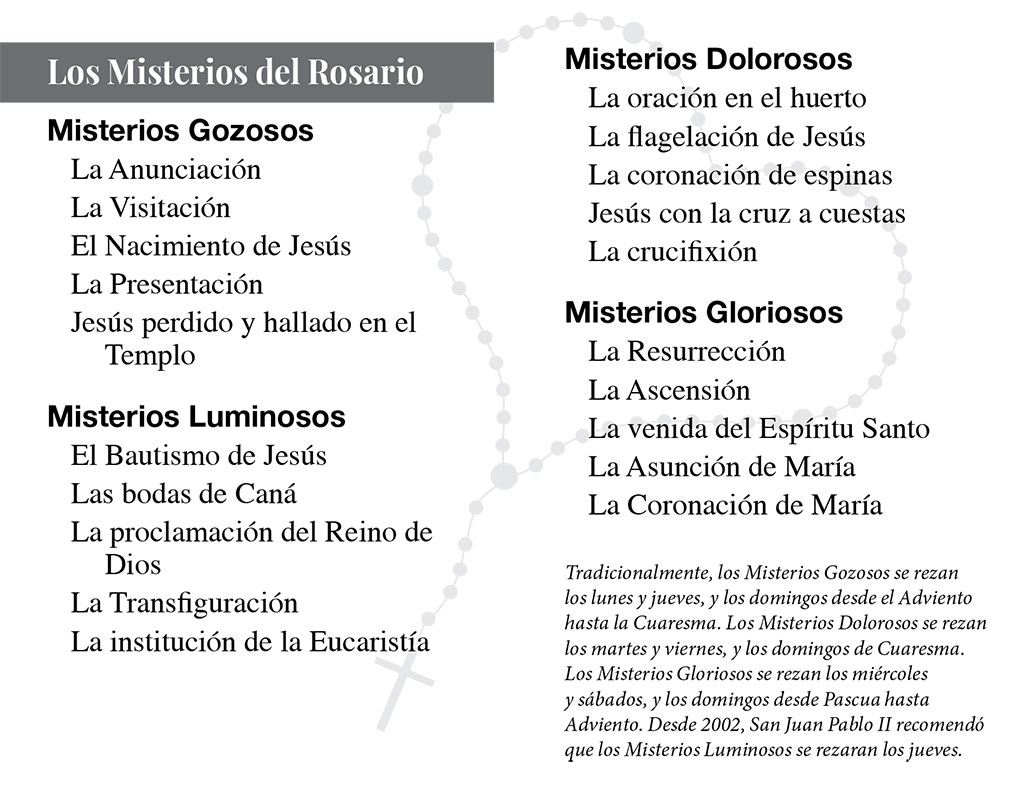 Rosary Folded Prayer Card Spanish - Jpg file